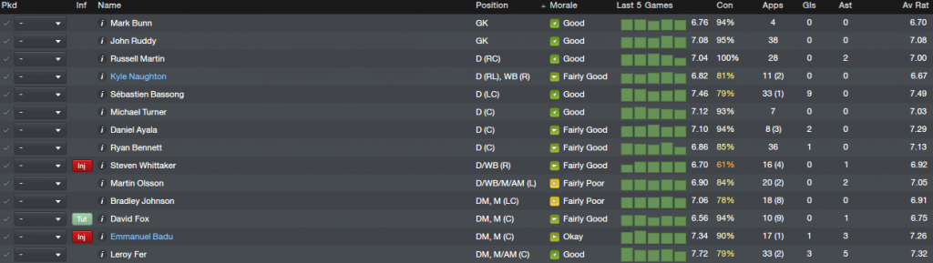 2013-08-3015_00_59-FootballManager2013_zpse786fa4b.png