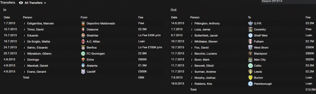 2013-08-3123_40_30-FootballManager2013_zps16dea990.png