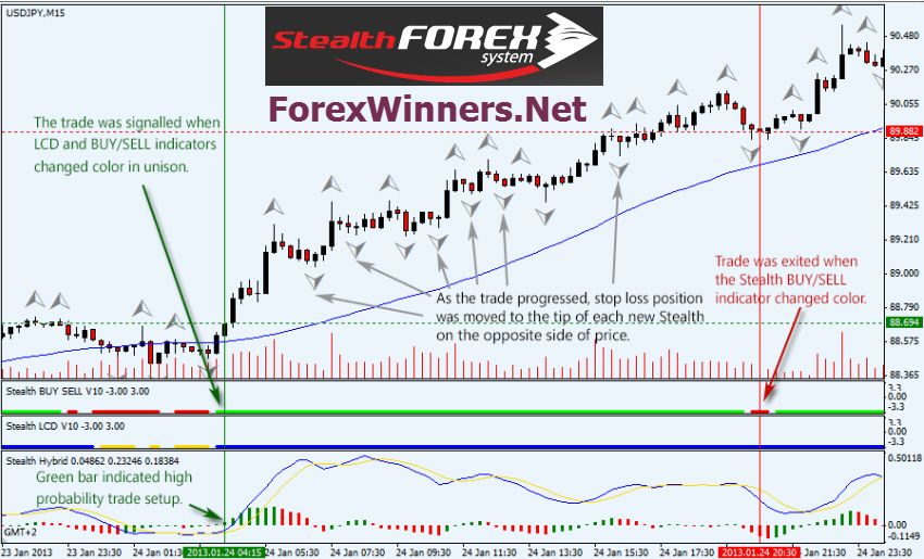 5 Emas Forex System Pdf