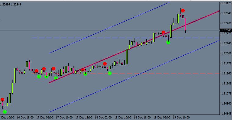 forex trend detector