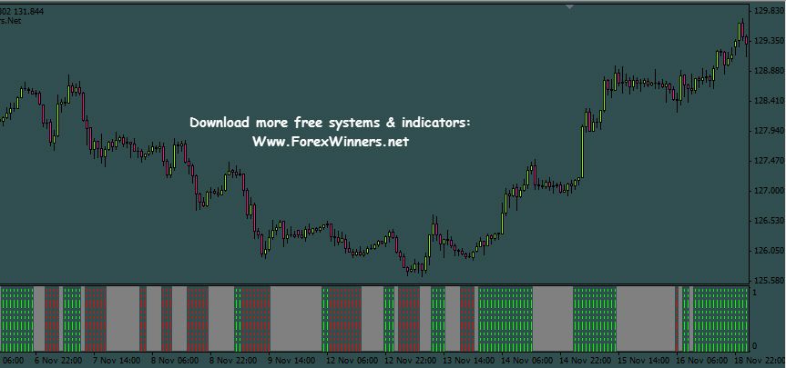 forex trend detector