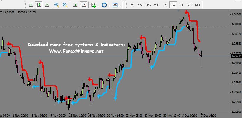 buy sell signal alert Forex Winners Free Download