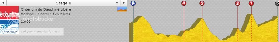 i1151.photobucket.com/albums/o621/kimiopn/CSC%202007/Dauphine%20Libere/Stage%208/Stage8_zps5b701de3.jpg