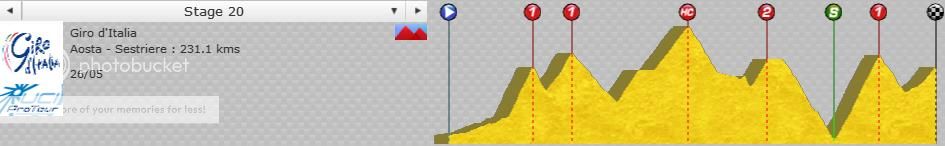 i1151.photobucket.com/albums/o621/kimiopn/CSC%202007/Giro/Stage%2020/profile_zpse2d26854.jpg